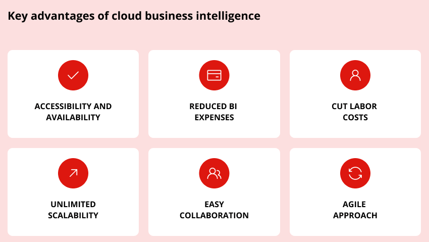 cloud business intelligence benefits